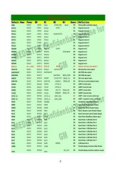 book MT6253 Schematic and PCB Review Notes