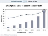 book Libraries and the Mobile Web: A Library Technology Report