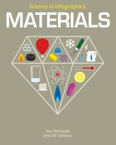 book Materials