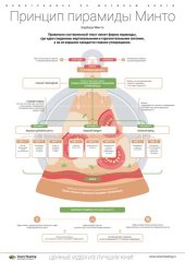 book Саморазвитие. 10 инфографик по лучшим нон-фикшн книгам