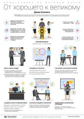 book Как стать суперменеджером. 10 инфографик по лучшим нон-фикшн книгам