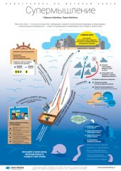 book Развиваем память и интеллект. 10 инфографик по лучшим нон-фикшн книгам