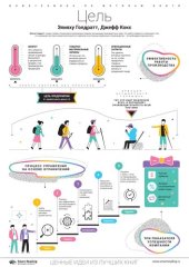 book Как достичь цели. 10 инфографик по лучшим нон-фикшн книгам