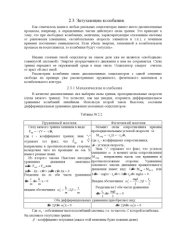 book Физика(часть 3.1,3.2) ''Колебания'',''Волновые процессы''. Конспекты лекций.