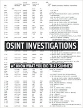 book OSINT Investigations: We Know What You Did That Summer