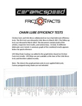 book CeramicSpeed & Friction Facts - Chain Lube Tests Combined