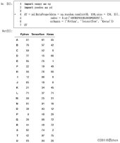 book 阿里云开发者社区文章 1005000-1005999