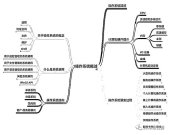 book 阿里云开发者社区文章 995000-995999 PT2