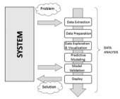 book A Beginner's Guide to Python for Data Analysis