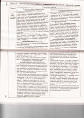 book Программы дошкольных образовательных учреждений компенсирующего вида для детей с нарушениями речи