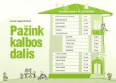 book Pažink kalbos dalis: kalbos dalys ir jų rašyba