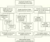 book Технико-экономический анализ деятельности предприятия: Учеб. пособие