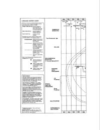 cover of the book History of Programming Languages