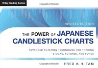 cover of the book The power of Japanese candlestick charts : advanced filtering techniques for trading stocks, futures and Forex