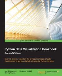 cover of the book Python Data Visualization Cookbook, 2nd Edition: Over 70 recipes to get you started with popular Python libraries based on the principal concepts of data visualization