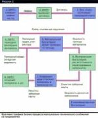 cover of the book Реинжиниринг бизнес-процессов