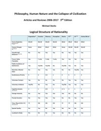 cover of the book Philosophy, Human Nature and the Collapse of Civilization -- Articles and Reviews 2006-2017