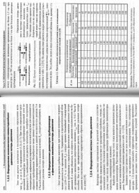 cover of the book Основы современного теплоснабжения (часть4, гл.2)