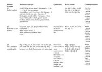 cover of the book Календарно-тематическое планирование по английскому языку. 2 класс