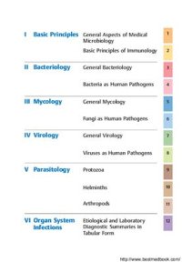 cover of the book Anthony, Shears Paul. Color Atlas of Medical Microbiology
