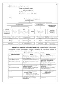 cover of the book Лекции по Аудиту