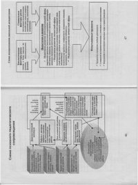 cover of the book В помощь начинающему психологу в ДОУ. Часть 2