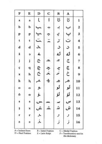 cover of the book An Uyghur-English Dictionary