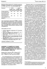 cover of the book Влияние условий получения резин с печным высокопористым техуглеродом на их электропроводящие свойства