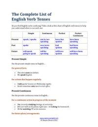 cover of the book The Complete List of English Verb Tenses