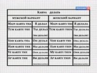 cover of the book Полиглот. Хинди с нуля за 16 часов! Урок 06. Конспект