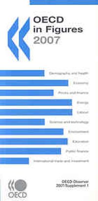 cover of the book OECD in figures.