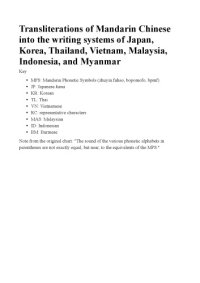 cover of the book Transliterations of Mandarin Chinese into the writing systems of Japan, Korea, Thailand, Vietnam, Malaysia, Indonesia, and Myanmar