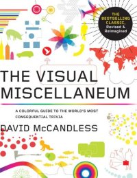 cover of the book Visual Miscellaneum: The Bestselling Classic, Revised and Updated: A Colorful Guide to the World’s Most Consequential Trivia