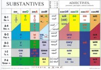 cover of the book Таблица падежей русского языка (Table of Cases of the Russian Language)