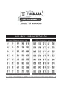 cover of the book 2020 Tusdata 11. Deneme Sınavı Açıklamalı Kitapçığı