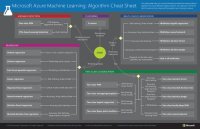 cover of the book microsoft azure machine learning algorithm cheat sheet v6