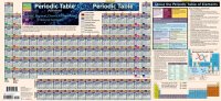 cover of the book Periodic table advanced : atomic, physical, chemical properties & natural isotopes