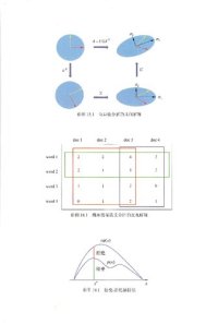 cover of the book 统计学习方法（第2版）