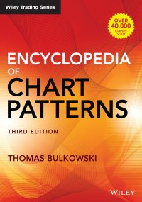 cover of the book Encyclopedia of Chart Patterns