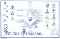 cover of the book Traditions of Freemasonry and its Coincidences with the Ancient Mysteries (1870, c1865)