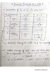 cover of the book Transient responce in RC and RL circuit