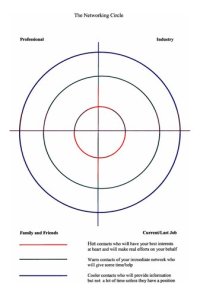 cover of the book Networking and Change Course Workbook