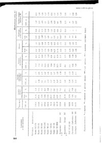 cover of the book Проектирование дозвуковых самолетов