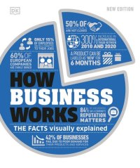 cover of the book How Business Works: The Facts Visually Explained