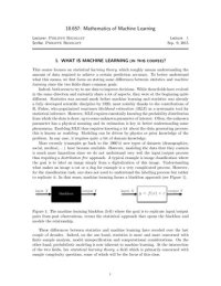 cover of the book Mathematics of Machine Learning: Lecture Notes