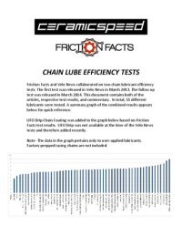 cover of the book CeramicSpeed & Friction Facts - Chain Lube Tests Combined