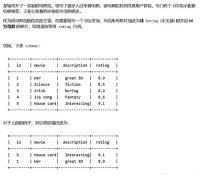 cover of the book 阿里云开发者社区文章 1143000-1143999