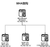 cover of the book 阿里云开发者社区文章 1077000-1077999 PT2