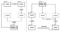 cover of the book 腾讯云开发者社区 1030000-1030999 PT2