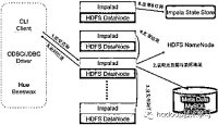 cover of the book 腾讯云开发者社区 1054000-1054999 PT2